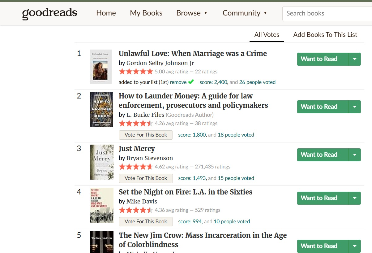 Unlawful Love: When Marriage was a Crime: After the campaign: number 1 with a score of 2,400 from 26 voters, ahead of Just Mercy and The New Jim Crow